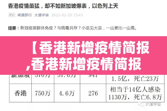【香港新增疫情简报,香港新增疫情简报内容】 【香港新增疫情简报,香港新增疫情简报内容】