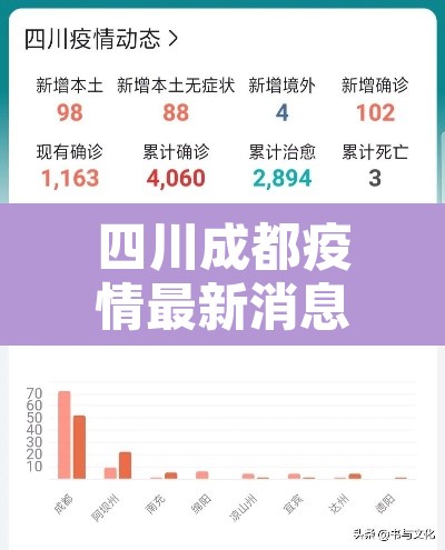 四川成都疫情最新消息：四川成都疫情最近消息
