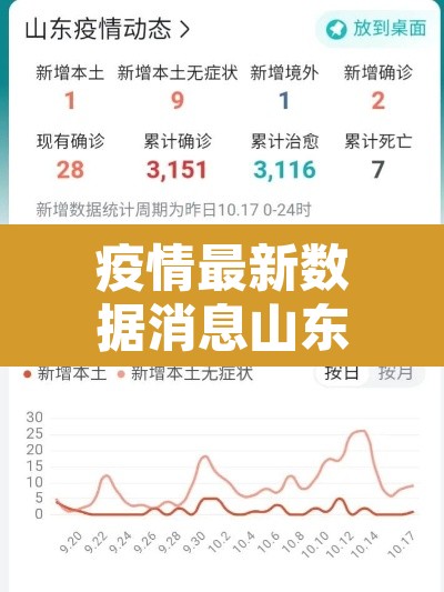 疫情最新数据消息山东—(山东疫情最新数据统计) 疫情最新数据消息山东—(山东疫情最新数据统计)