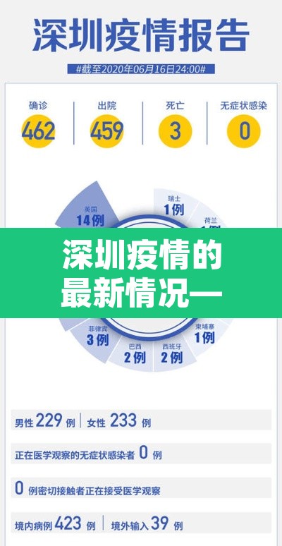 深圳疫情的最新情况—(深圳疫情最新情况数据) 深圳疫情的最新情况—(深圳疫情最新情况数据)