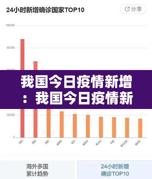我国今日疫情新增:我国今日疫情新增数据 我国今日疫情新增:我国今日疫情新增数据