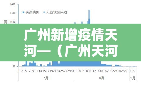 广州新增疫情天河—(广州天河疫情通报) 广州新增疫情天河—(广州天河疫情通报)