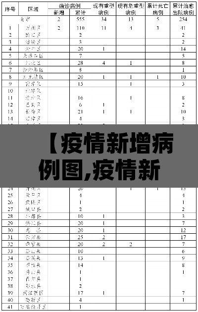 【疫情新增病例图,疫情新增地图】