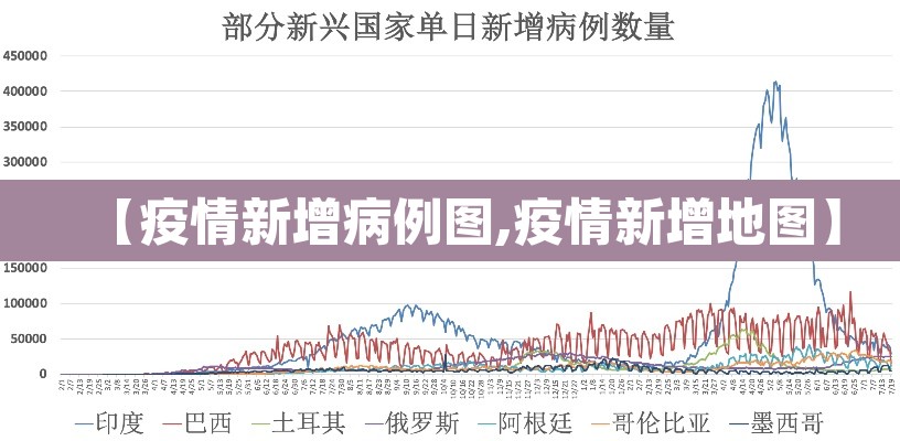 【疫情新增病例图,疫情新增地图】