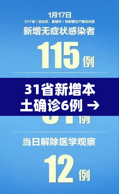 31省新增本土确诊6例 → 31省新增确诊16例本土2例 31省新增本土确诊6例 → 31省新增确诊16例本土2例