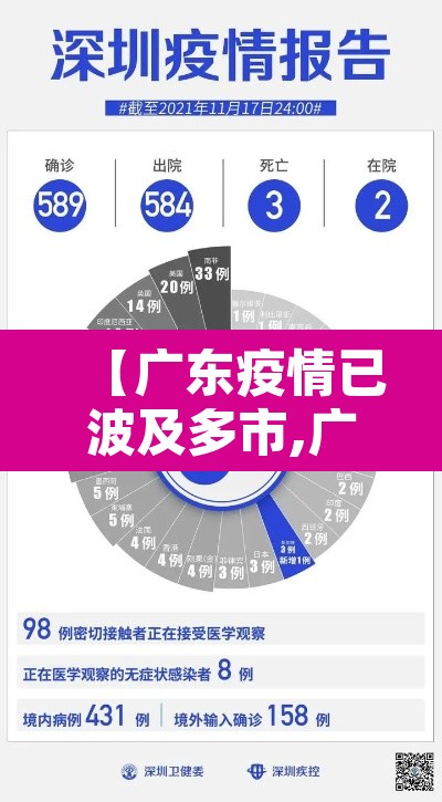 【广东疫情已波及多市,广东疫情最新消息严重吗】 【广东疫情已波及多市,广东疫情最新消息严重吗】