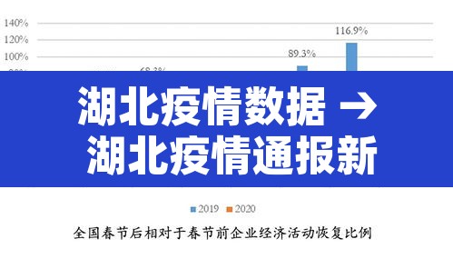 湖北疫情数据 → 湖北疫情通报新数据 湖北疫情数据 → 湖北疫情通报新数据