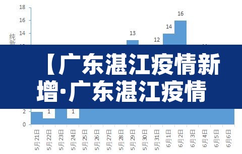 【广东湛江疫情新增·广东湛江疫情最新消息今天新增病例】 【广东湛江疫情新增·广东湛江疫情最新消息今天新增病例】