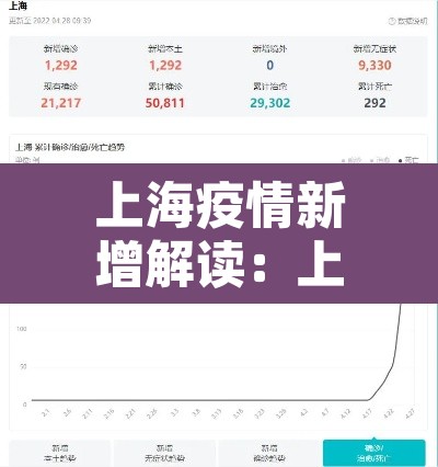 上海疫情新增解读:上海疫情新增确诊病例 上海疫情新增解读:上海疫情新增确诊病例