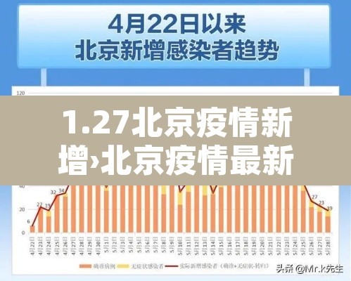 1.27北京疫情新增›北京疫情最新情况2021年1月7号