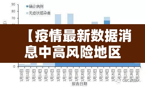 【疫情最新数据消息中高风险地区·疫情最新情况中高风险地区分布图】 【疫情最新数据消息中高风险地区·疫情最新情况中高风险地区分布图】