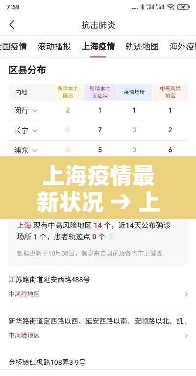 上海疫情最新状况 → 上海疫情最新病例情况