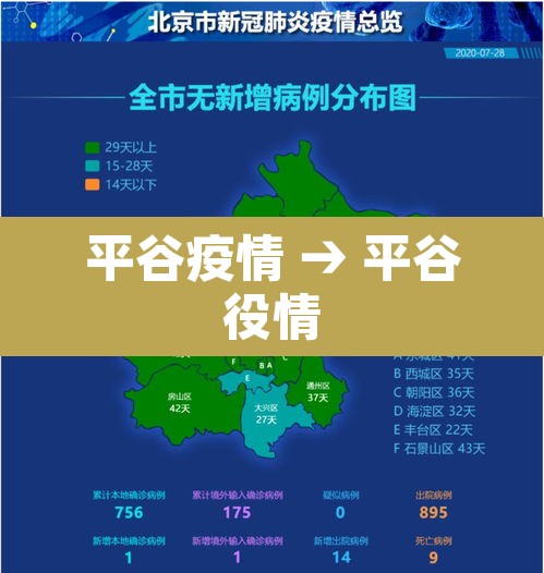平谷疫情 → 平谷役情 平谷疫情 → 平谷役情