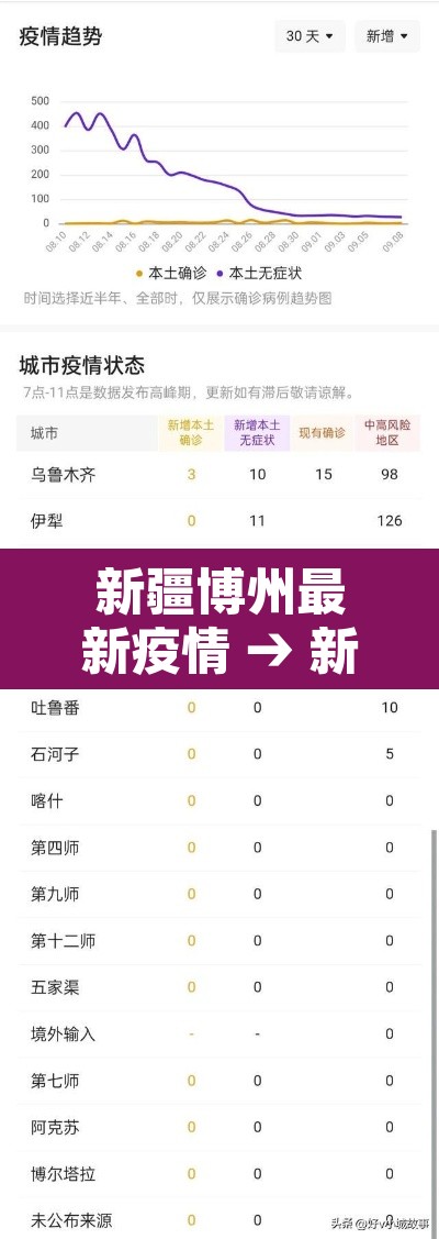 新疆博州最新疫情 → 新疆博州疫情行动轨迹 新疆博州最新疫情 → 新疆博州疫情行动轨迹