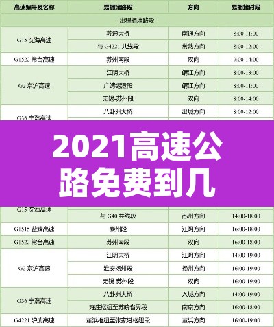 2021高速公路免费到几号 → 2021高速公路免费到几号结束 2021高速公路免费到几号 → 2021高速公路免费到几号结束