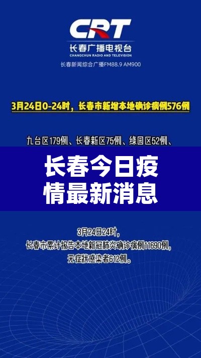 长春今日疫情最新消息›长春今日疫情最新消息数据 长春今日疫情最新消息›长春今日疫情最新消息数据