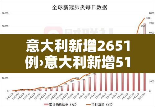 意大利新增2651例›意大利新增516例 新闻 意大利新增2651例›意大利新增516例 新闻