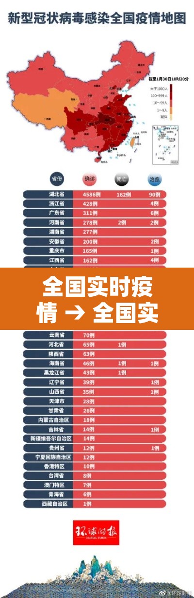 全国实时疫情 → 全国实时疫情动态数据最新的 全国实时疫情 → 全国实时疫情动态数据最新的