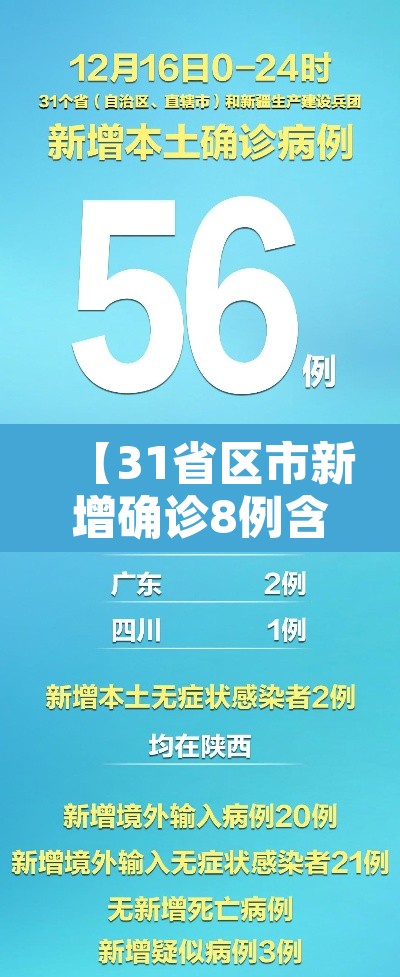 【31省区市新增确诊8例含本土1例·31省区市新增确诊15例含本土1例】 【31省区市新增确诊8例含本土1例·31省区市新增确诊15例含本土1例】