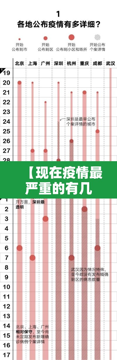 【现在疫情最严重的有几个地方城市·现在疫情最严重的地区有哪些】 【现在疫情最严重的有几个地方城市·现在疫情最严重的地区有哪些】