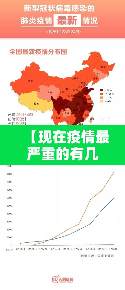 【现在疫情最严重的有几个地方城市·现在疫情最严重的地区有哪些】 【现在疫情最严重的有几个地方城市·现在疫情最严重的地区有哪些】