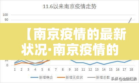 【南京疫情的最新状况·南京疫情的最新状况今天】 【南京疫情的最新状况·南京疫情的最新状况今天】