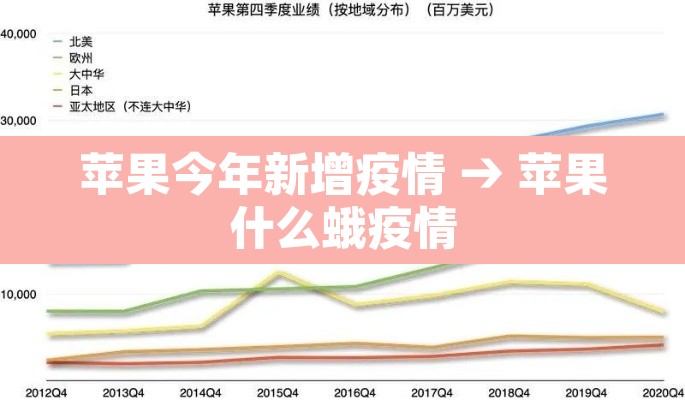 苹果今年新增疫情 → 苹果什么蛾疫情 苹果今年新增疫情 → 苹果什么蛾疫情