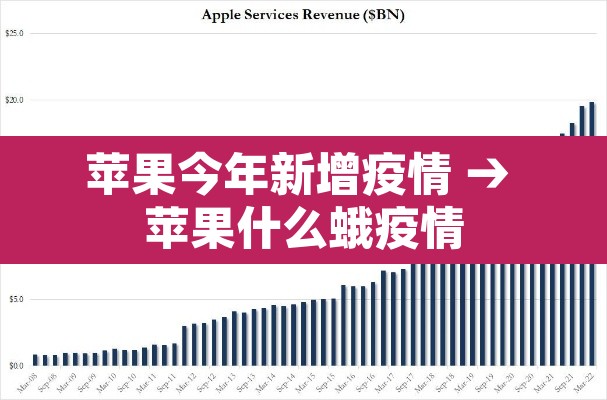 苹果今年新增疫情 → 苹果什么蛾疫情 苹果今年新增疫情 → 苹果什么蛾疫情