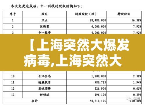 【上海突然大爆发病毒,上海突然大爆发病毒腊月二十五能剪指甲吗】 【上海突然大爆发病毒,上海突然大爆发病毒腊月二十五能剪指甲吗】