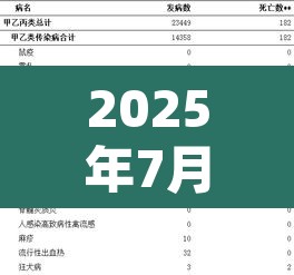 2025年7月四川省法定传染病疫情概况 → 2021年3月四川法定传染病 2025年7月四川省法定传染病疫情概况 → 2021年3月四川法定传染病
