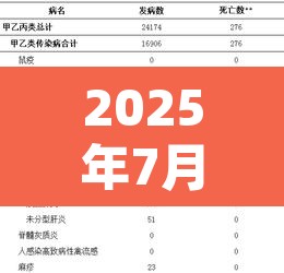 2025年7月四川省法定传染病疫情概况 → 2021年3月四川法定传染病 2025年7月四川省法定传染病疫情概况 → 2021年3月四川法定传染病