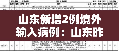 山东新增2例境外输入病例:山东昨日新增2例境外输入确诊病例 山东新增2例境外输入病例:山东昨日新增2例境外输入确诊病例