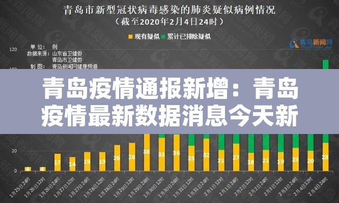 青岛疫情通报新增:青岛疫情最新数据消息今天新增 青岛疫情通报新增:青岛疫情最新数据消息今天新增