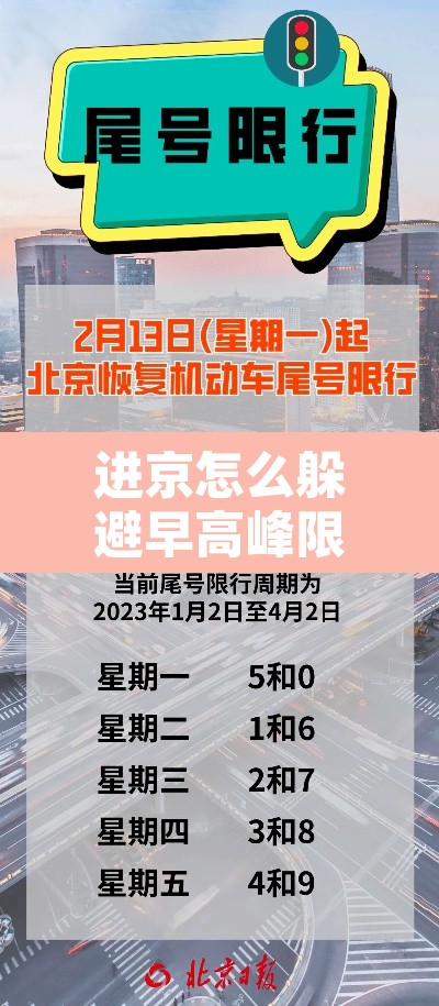 进京怎么躲避早高峰限行—(进京怎么走) 进京怎么躲避早高峰限行—(进京怎么走)