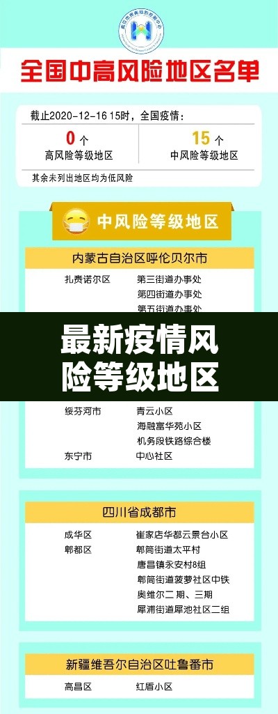 最新疫情风险等级地区名单 → 最新的疫情风险地区