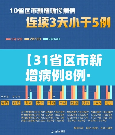 【31省区市新增病例8例·31省区市新增8例一】