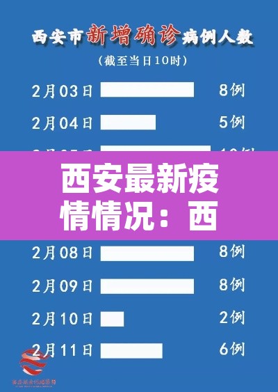 西安最新疫情情况:西安最新疫情行程 西安最新疫情情况:西安最新疫情行程