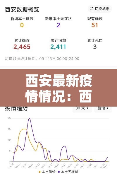 西安最新疫情情况:西安最新疫情行程 西安最新疫情情况:西安最新疫情行程