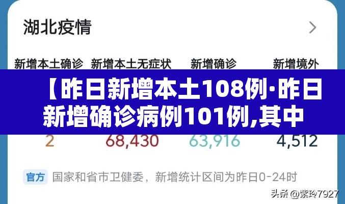 【昨日新增本土108例·昨日新增确诊病例101例,其中本土98例】 【昨日新增本土108例·昨日新增确诊病例101例,其中本土98例】