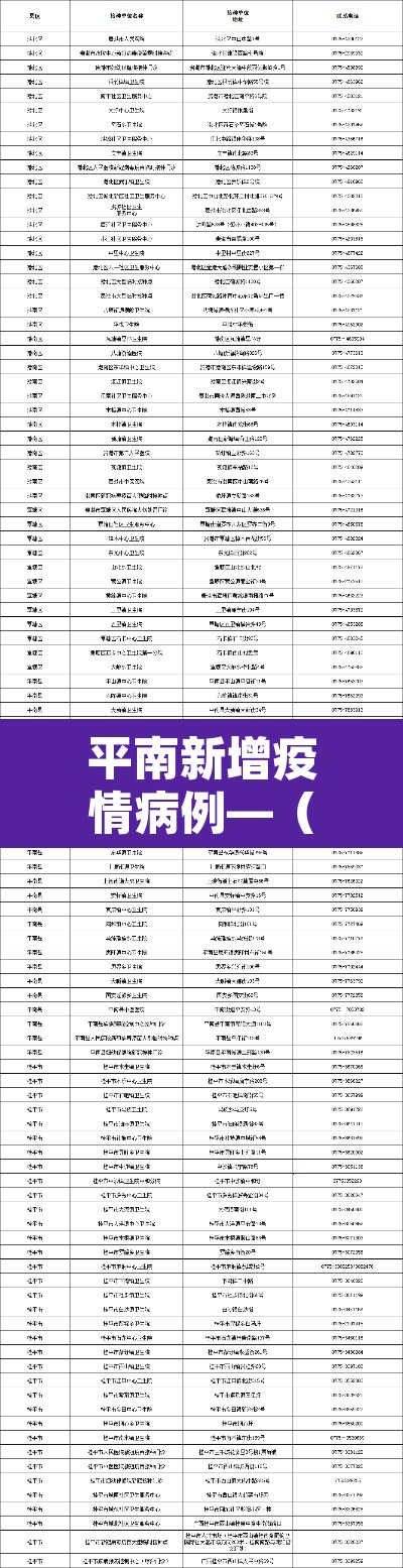平南新增疫情病例—(平南县疫情通报) 平南新增疫情病例—(平南县疫情通报)