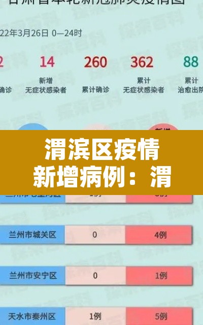 渭滨区疫情新增病例:渭阳疫情 渭滨区疫情新增病例:渭阳疫情