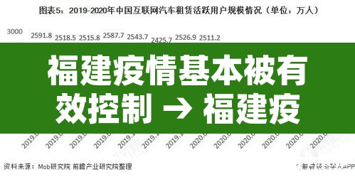 福建疫情基本被有效控制 → 福建疫情形式