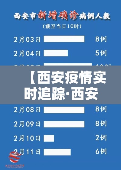 【西安疫情实时追踪·西安疫情踪迹】 【西安疫情实时追踪·西安疫情踪迹】