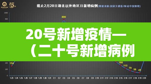 20号新增疫情—（二十号新增病例）