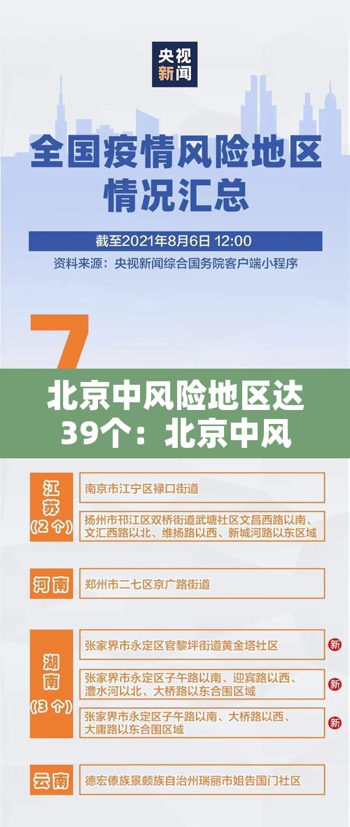 北京中风险地区达39个:北京中风险地区明细 北京中风险地区达39个:北京中风险地区明细