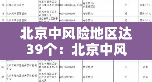北京中风险地区达39个:北京中风险地区明细 北京中风险地区达39个:北京中风险地区明细