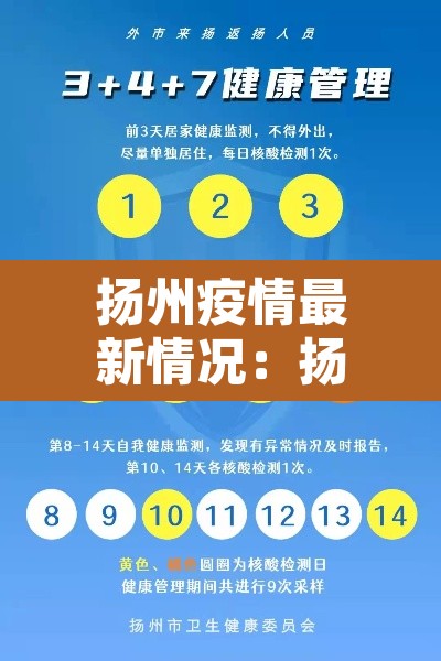 扬州疫情最新情况:扬州疫情最新信息 扬州疫情最新情况:扬州疫情最新信息