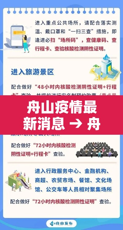 舟山疫情最新消息 → 舟山 疫情 舟山疫情最新消息 → 舟山 疫情