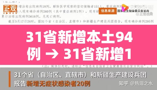 31省新增本土94例 → 31省新增109例 其中本土93例 31省新增本土94例 → 31省新增109例 其中本土93例