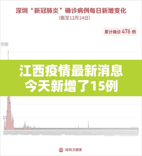 江西疫情最新消息今天新增了15例—(江西疫情最新通报今天) 江西疫情最新消息今天新增了15例—(江西疫情最新通报今天)